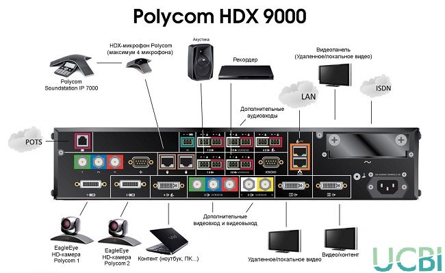 Hệ thống Hội nghị Truyền hình Polycom HDX 9004