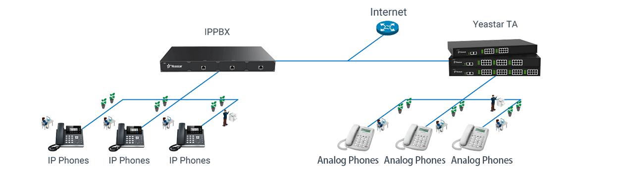 Cổng VoIP FXO những cải tiến tương tự