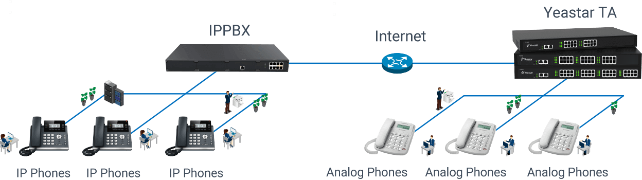 Cải tiển cổng Gateway Yeastar TA