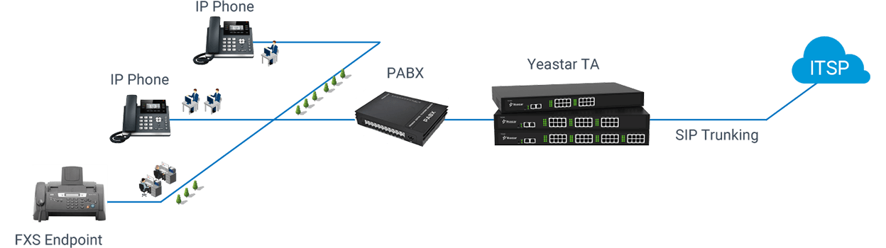 Kết nối cổng Gateway Yeastar TA