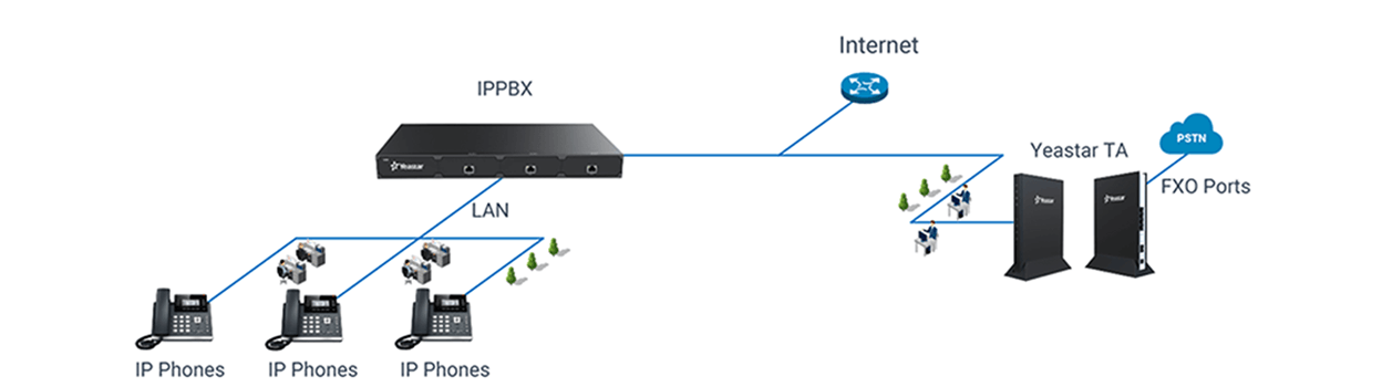 đường trục cổng VoIP FXO