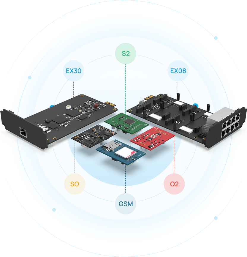Thiết kế mô-đun linh hoạt tổng đài ip yeastar p560