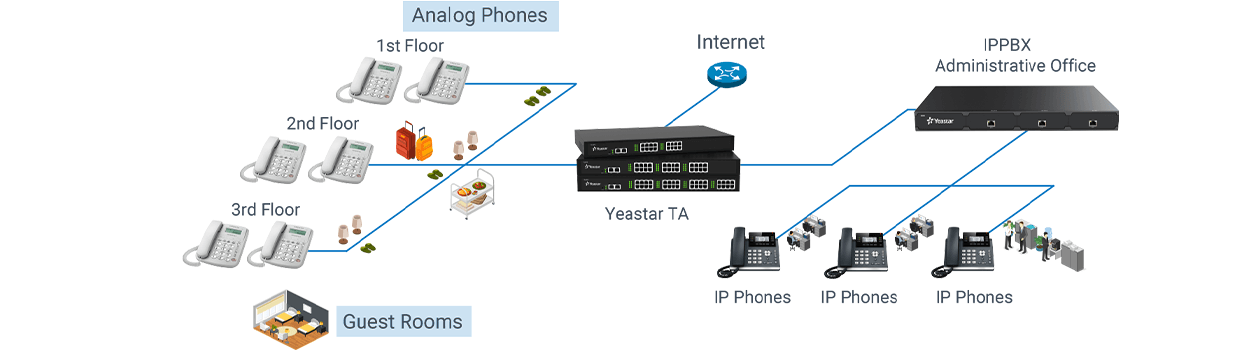 kích hoát cổng Gateway Yeastar TA