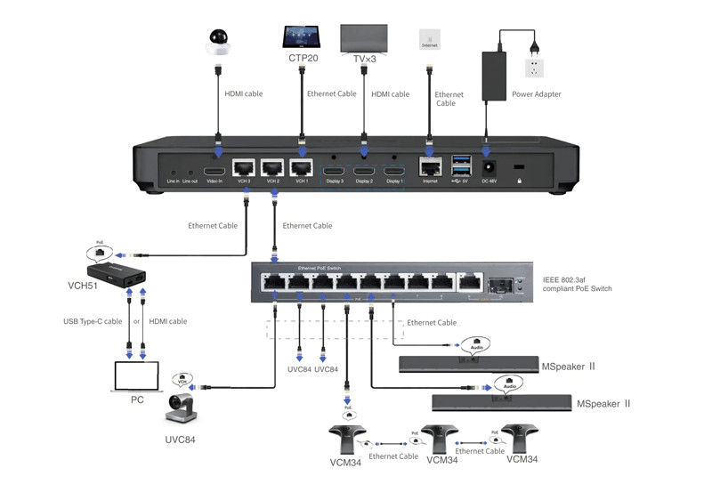 Bộ thiết bị hội nghị Yealink M800-AVI-RU - tpcao.com